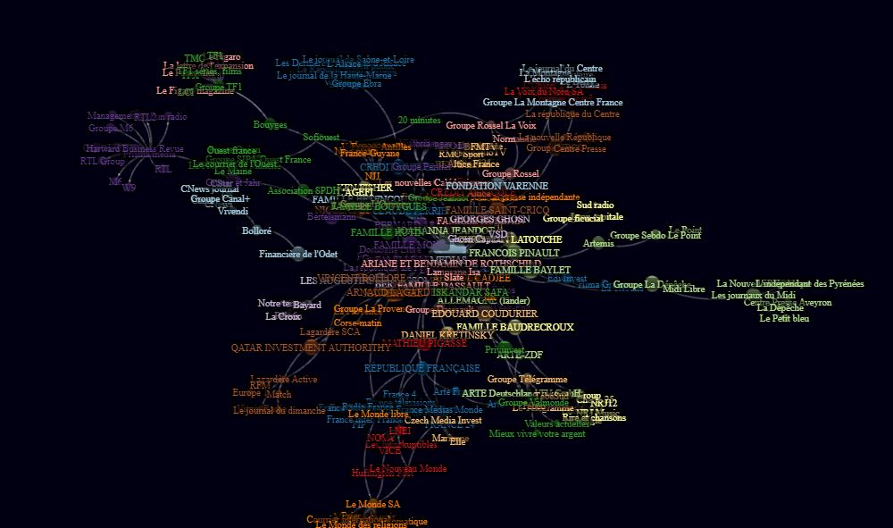 Médias. Qui possède quoi ?