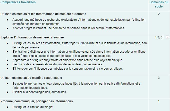 comptence ccyle 4