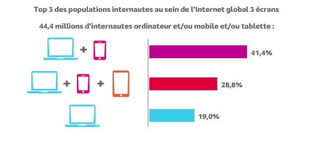 médiamétrie