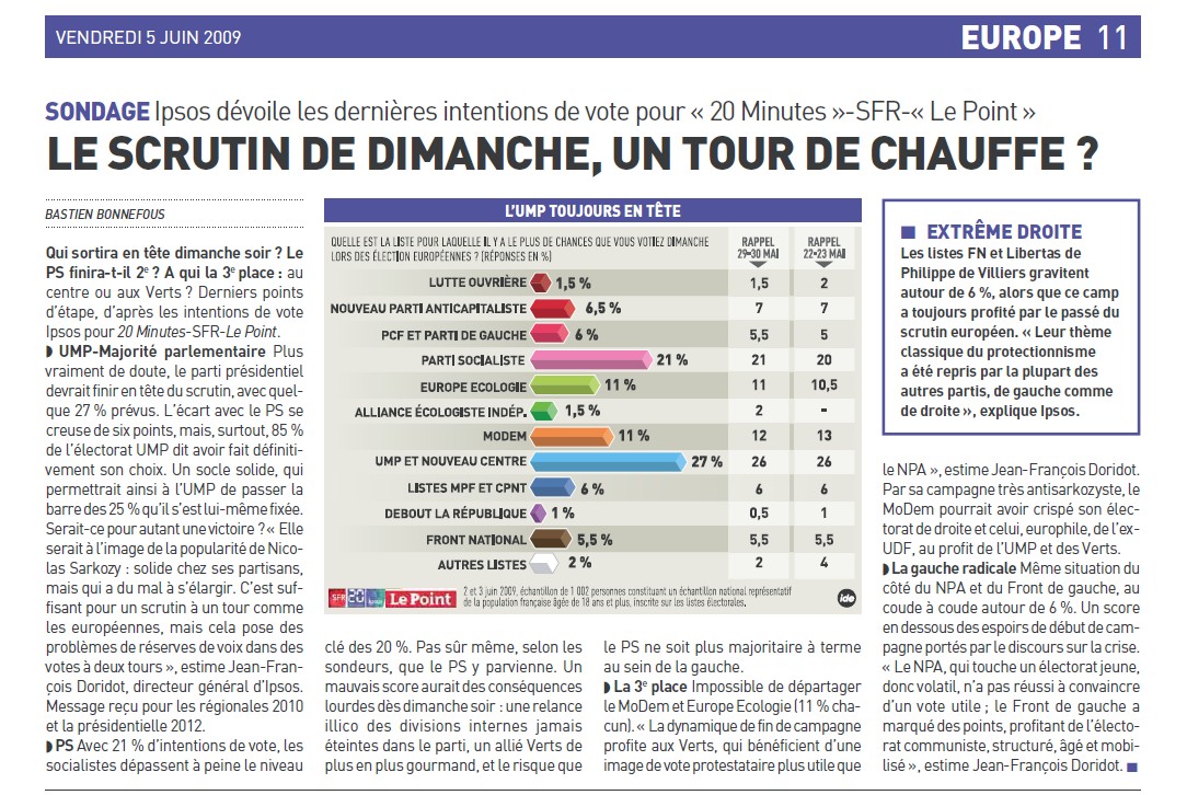 Sondage IPSOS