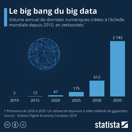 Big Data