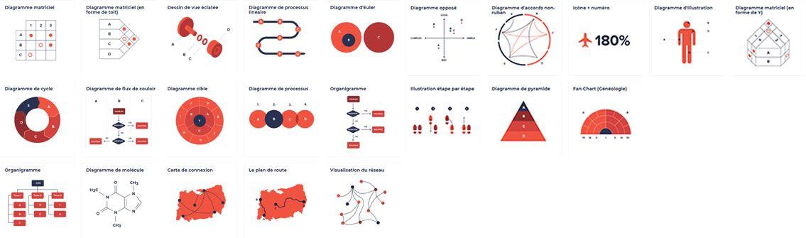 Visualisation des concepts