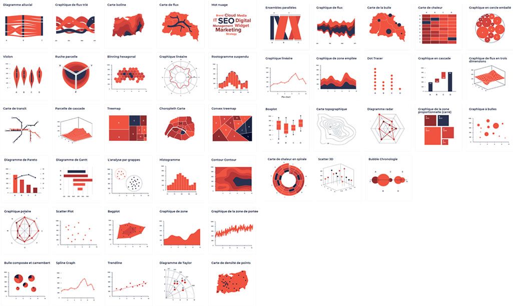 correlations