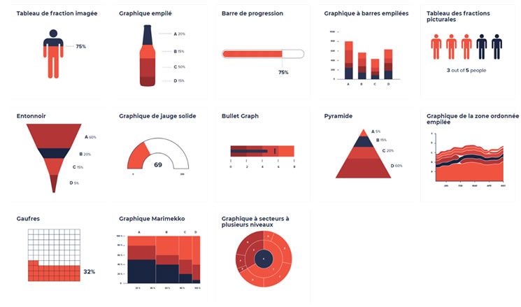 Visualisation des parties d'un tout