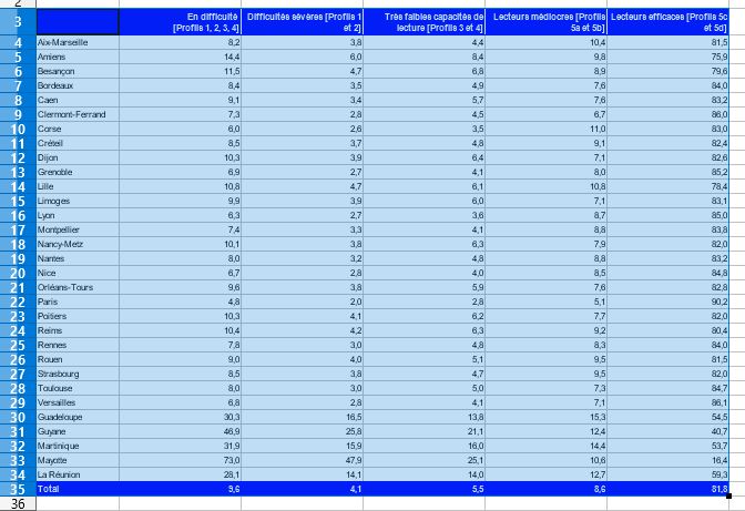 etape 1