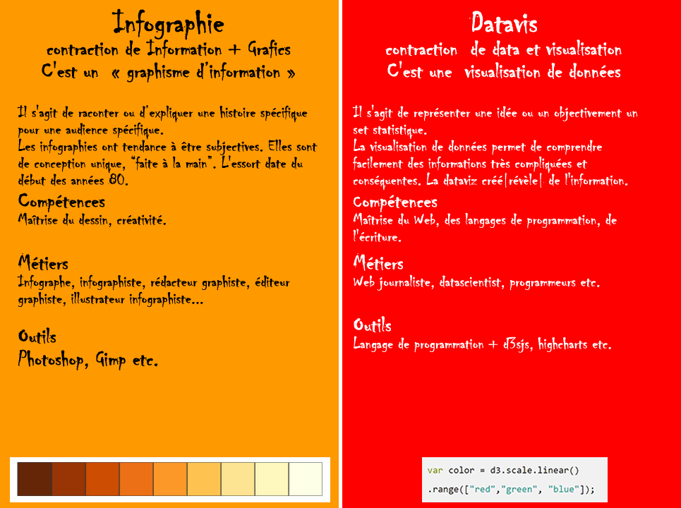 infographie VS data