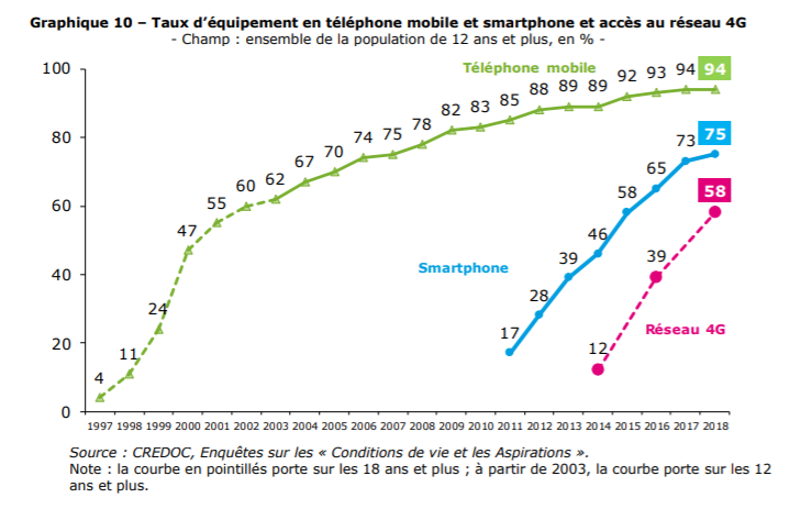 baromètre du numérique 2018