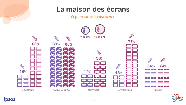 IPSOS. Junior Connect' 2016