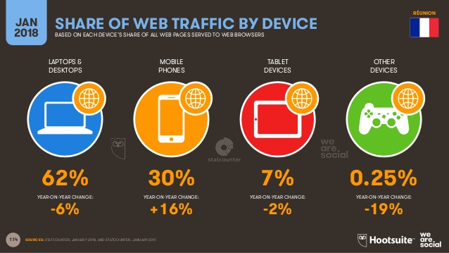 Digital in 2018 in Eastern Africa Part 2 - South