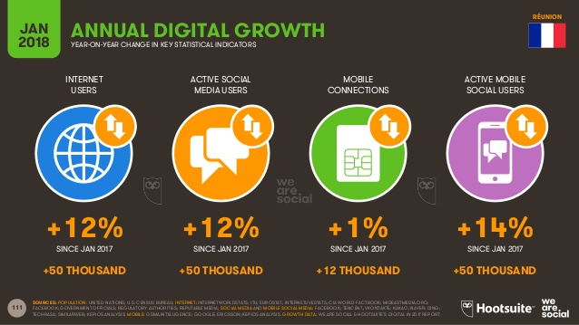 Digital in 2018 in Eastern Africa Part 2 - South