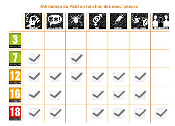 Quatre catégories de programmes