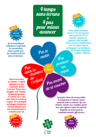 en fonction des usages