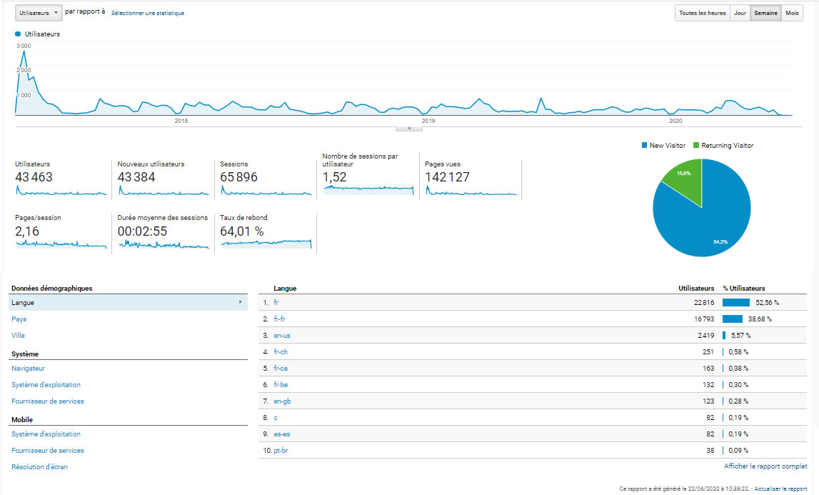 Google analytics