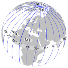 Longitude