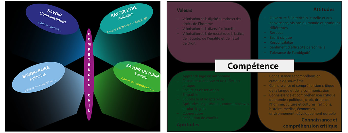  référentiel du cycle 2 au cycle 4