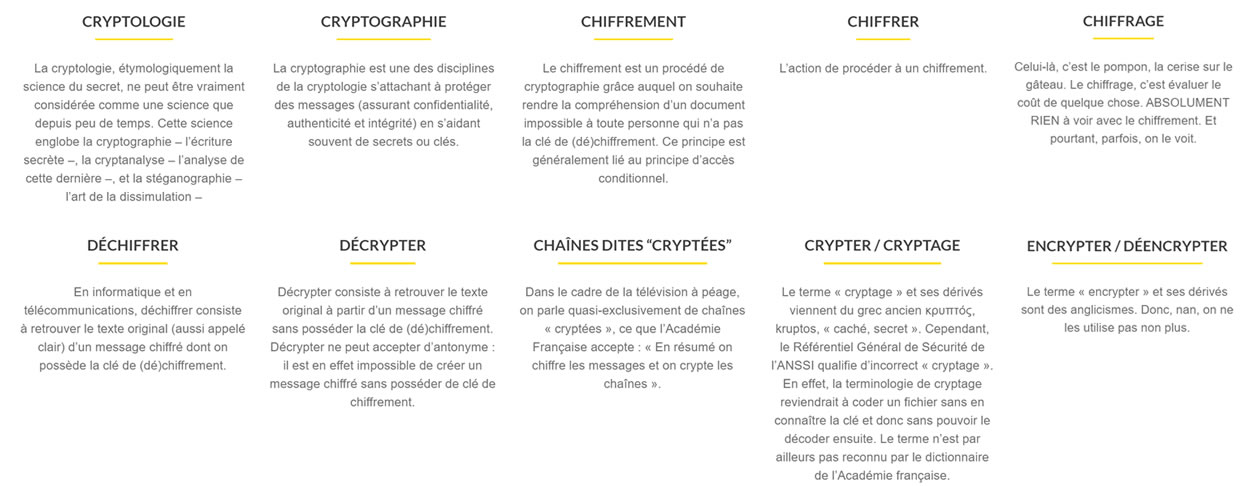 Définitions