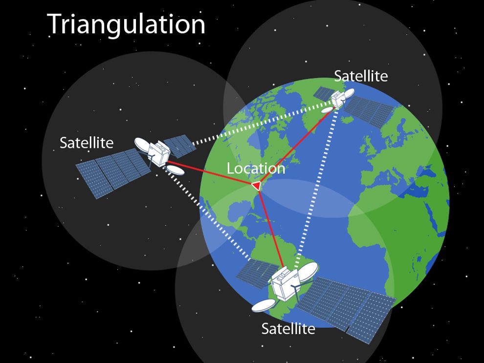 geolocalisation Par GPS