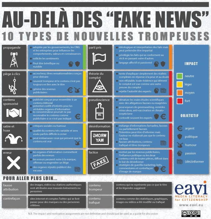 nouvelles trompeuses