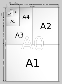 page format A