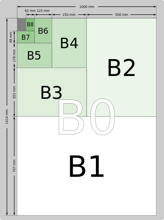 Format B