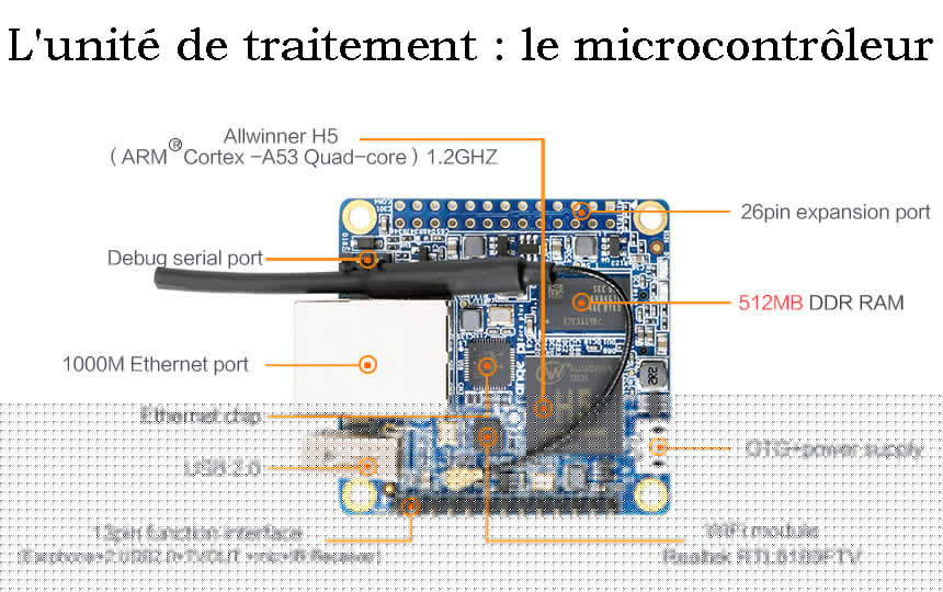 microcontrôleur